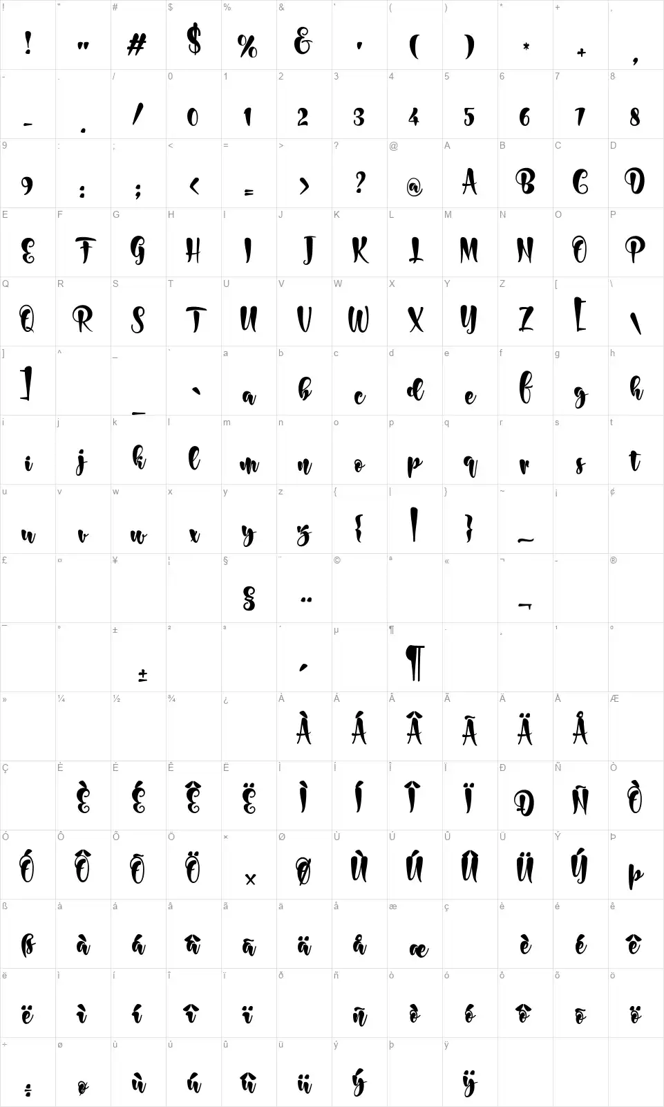 Bonitafont character map