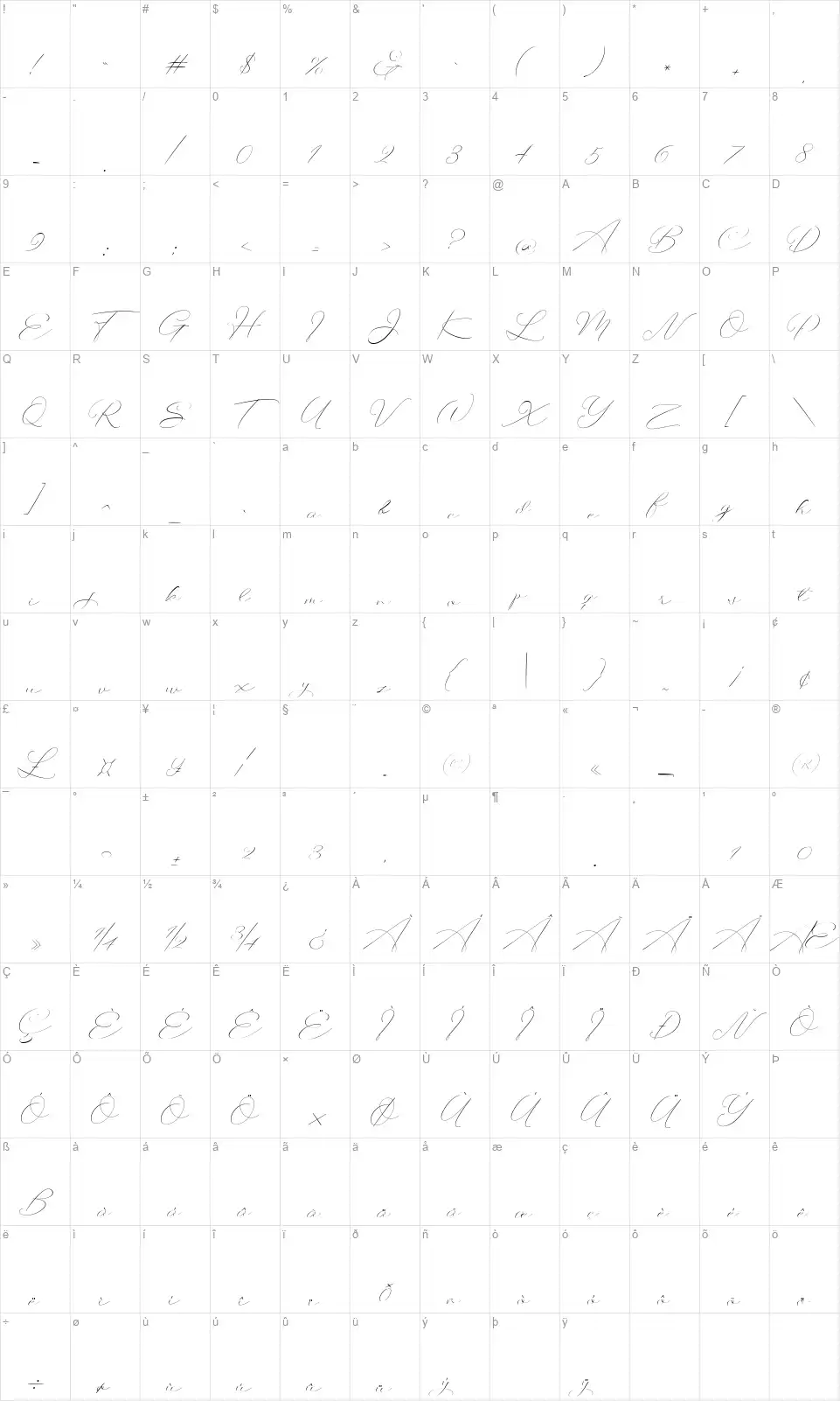 Botterill Signaturefont character map