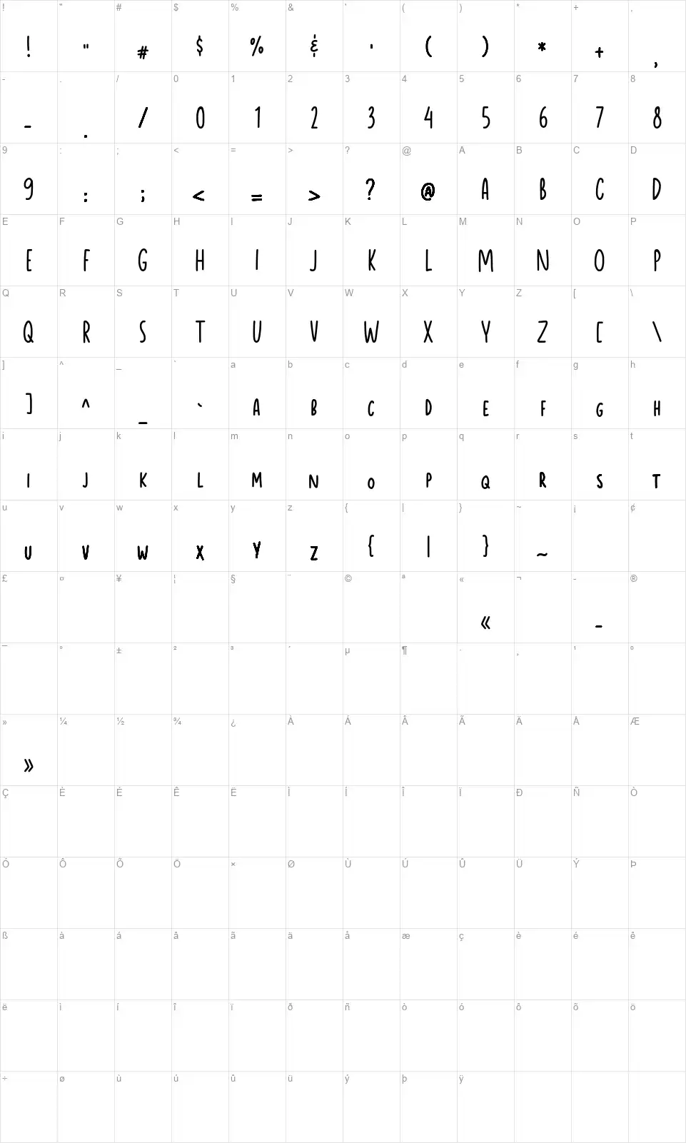 Brandy Coffeefont character map