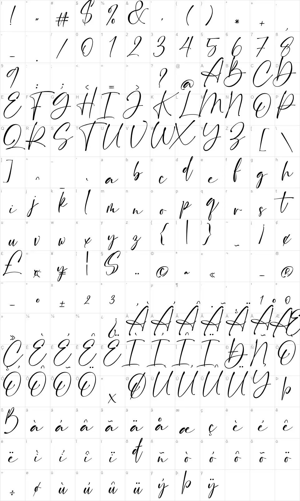 British Castillafont character map