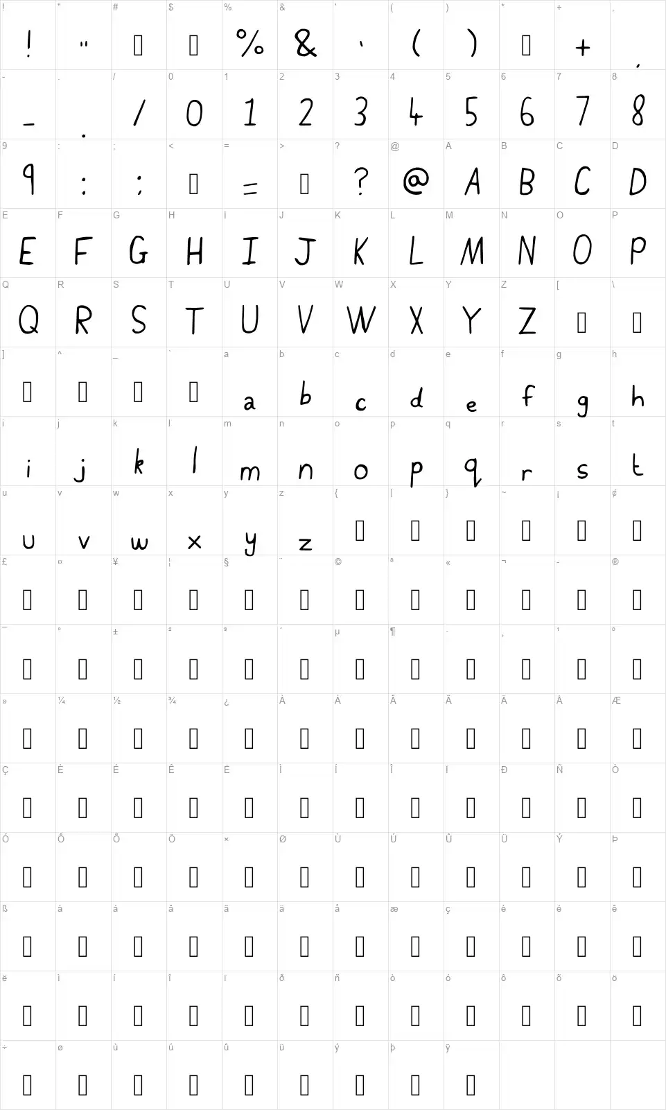 Cachetfont character map