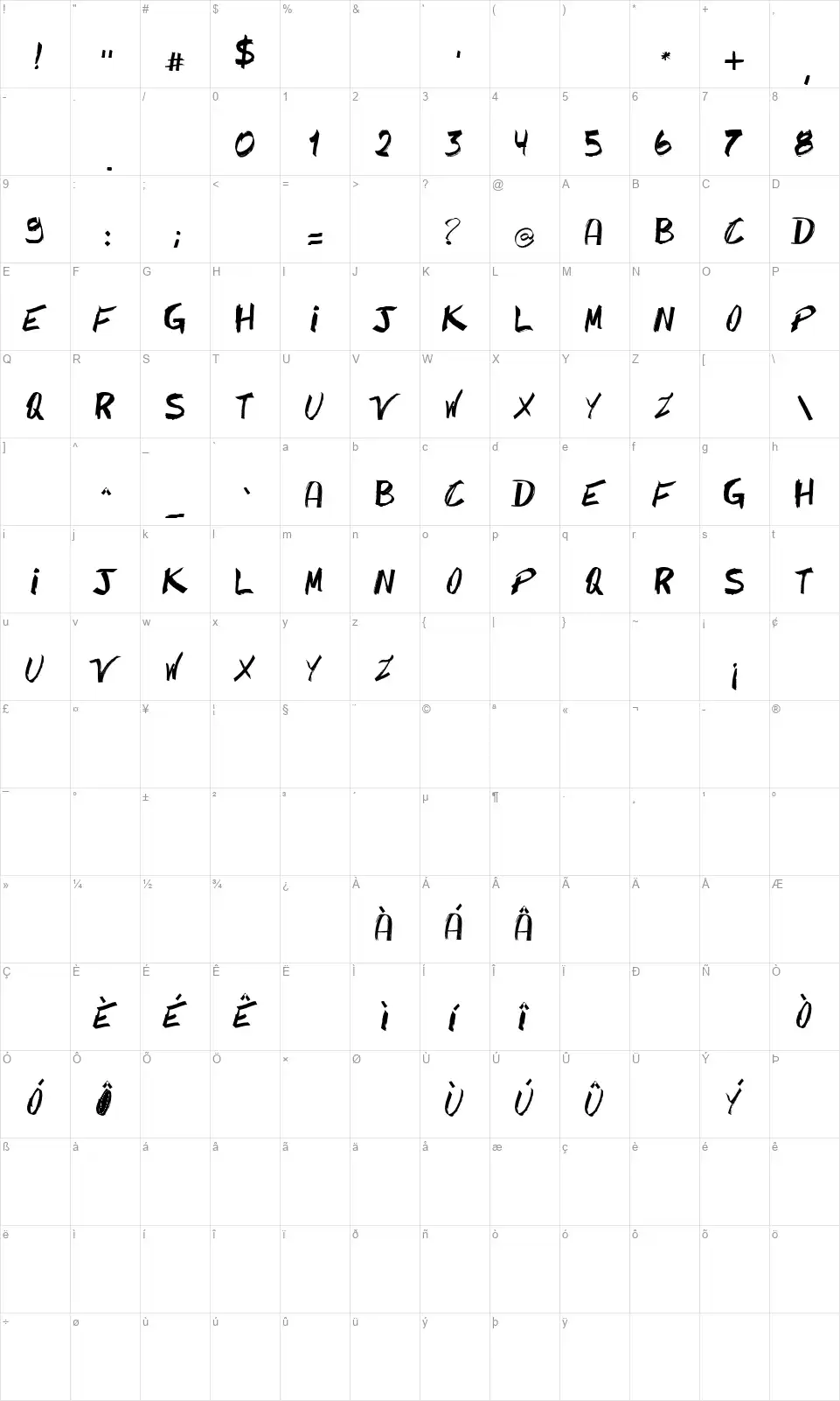 Caipirinhafont character map