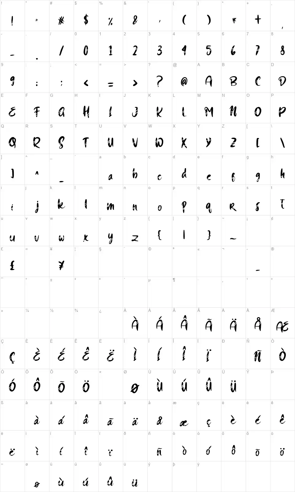 Cat Markfont character map
