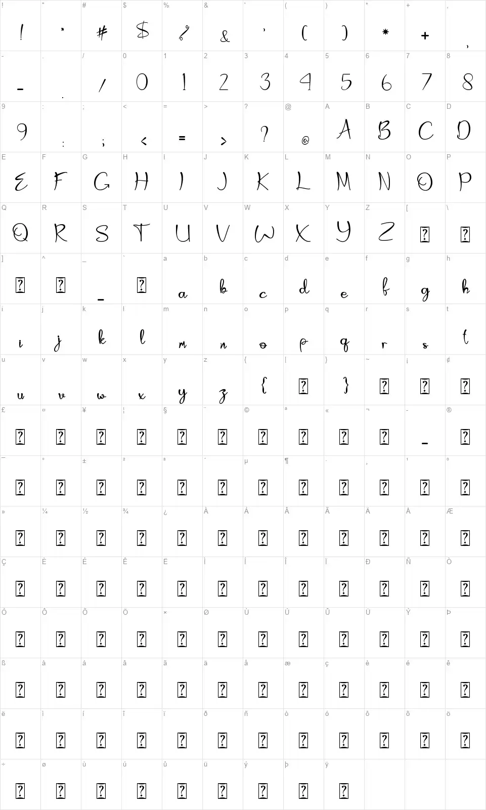 Catherynefont character map