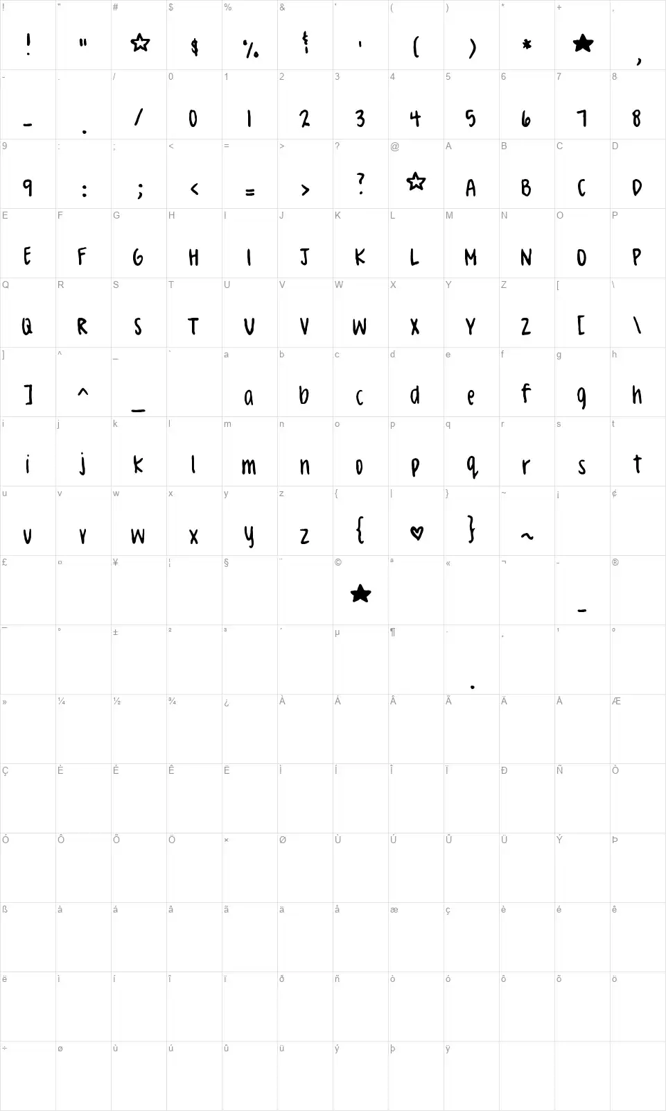 Celeste Handfont character map
