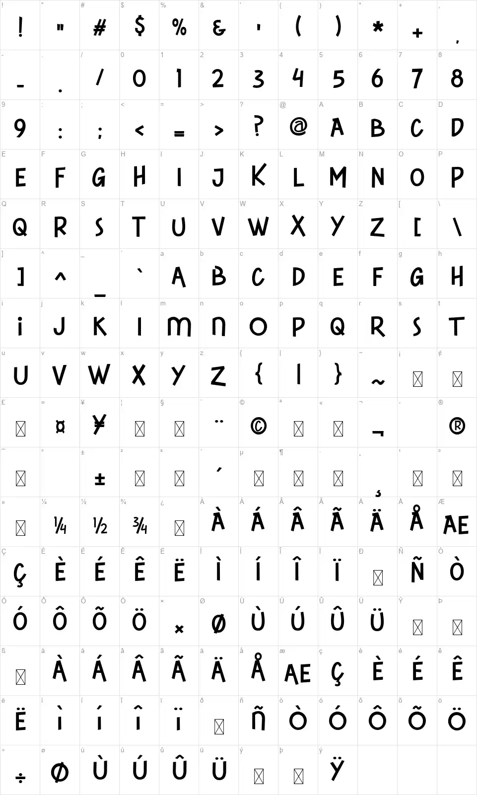 Central Processingfont character map