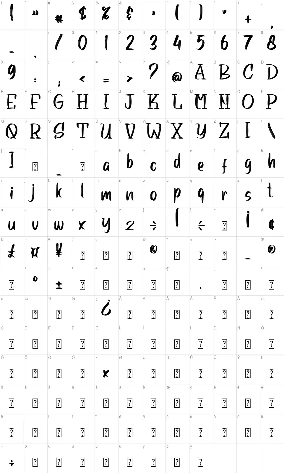 Ceriafont character map