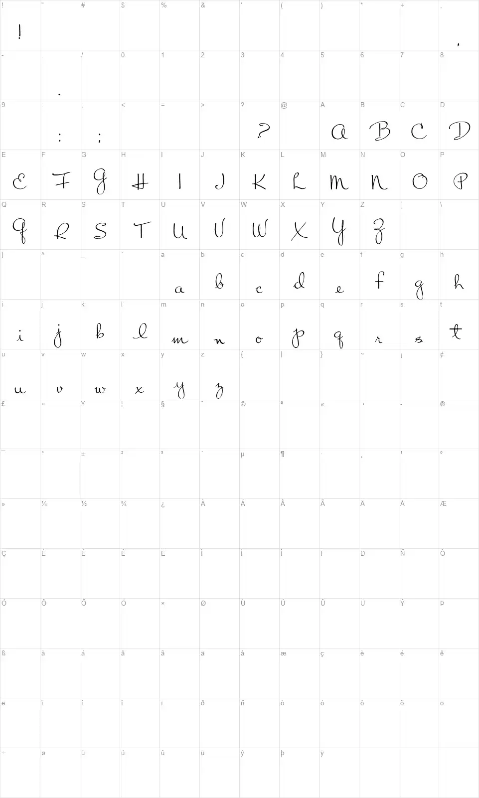 Chart Mossfont character map