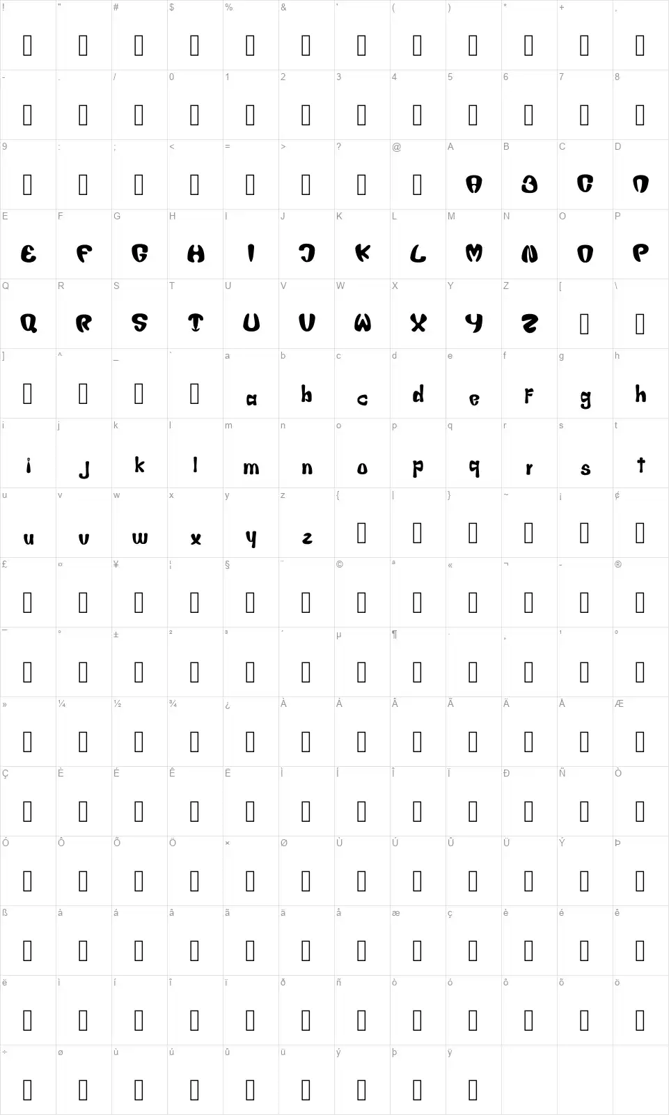 Chichafont character map