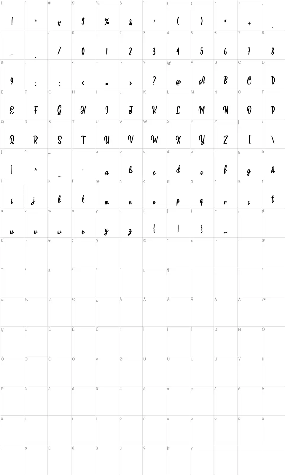 Chiderafont character map