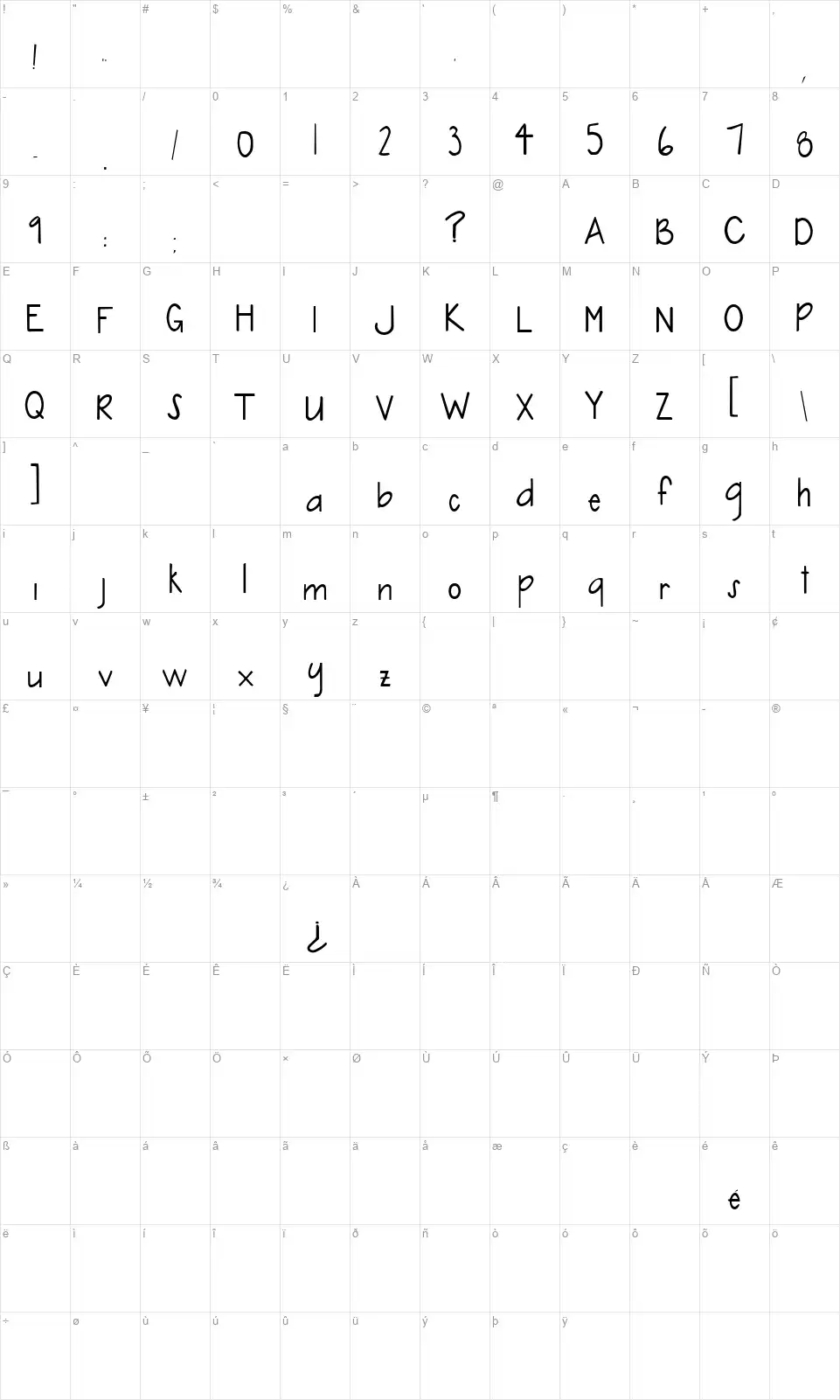 Cindys Handfont character map