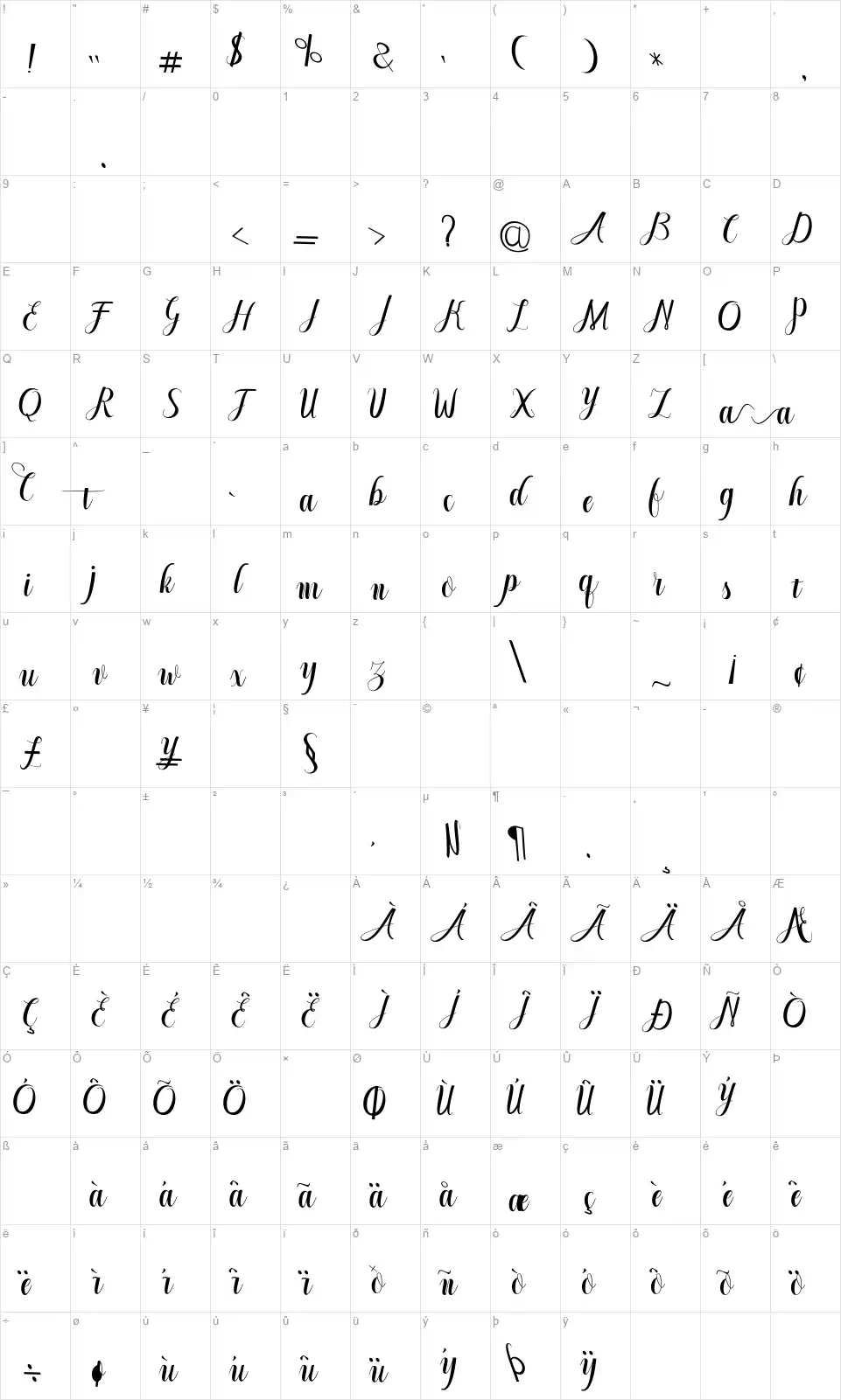Cintellafont character map
