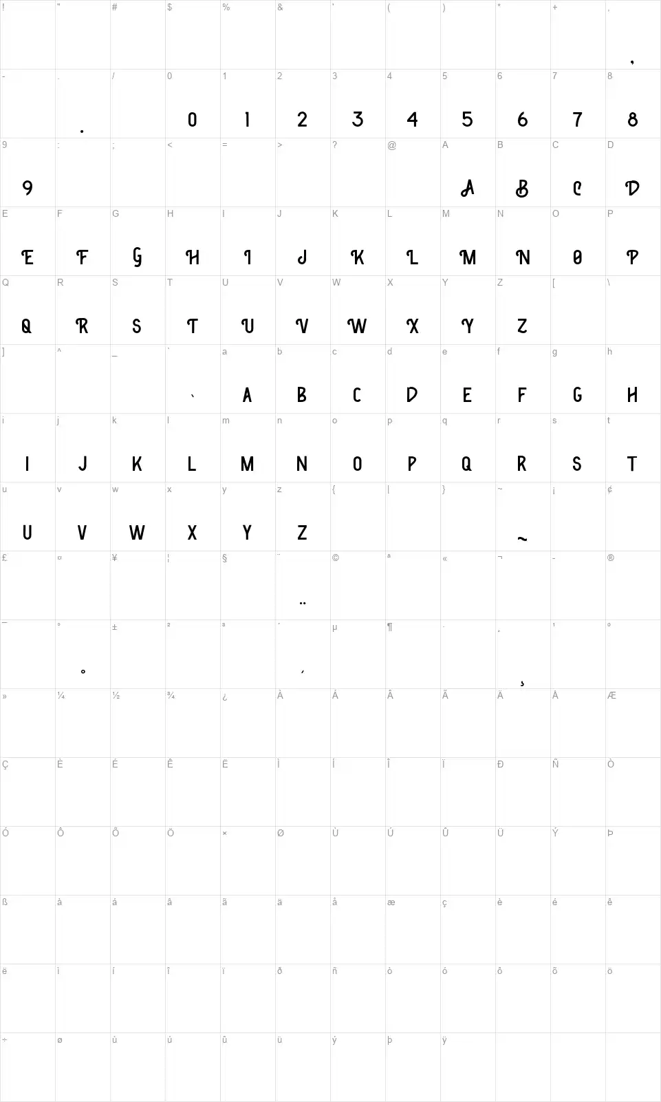 Classic Bronzefont character map