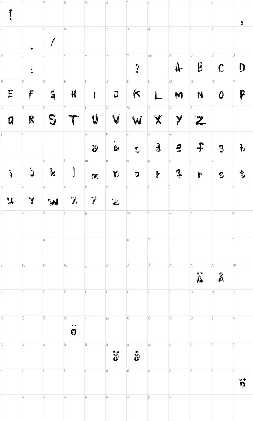 Colour Blindfont character map