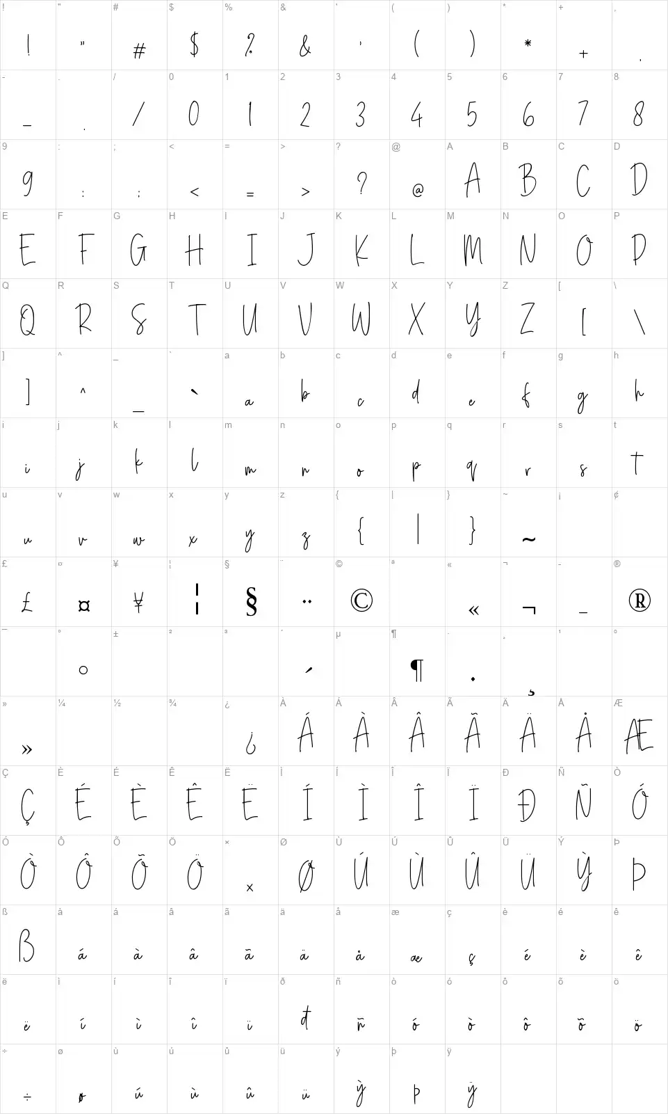 Confidentefont character map