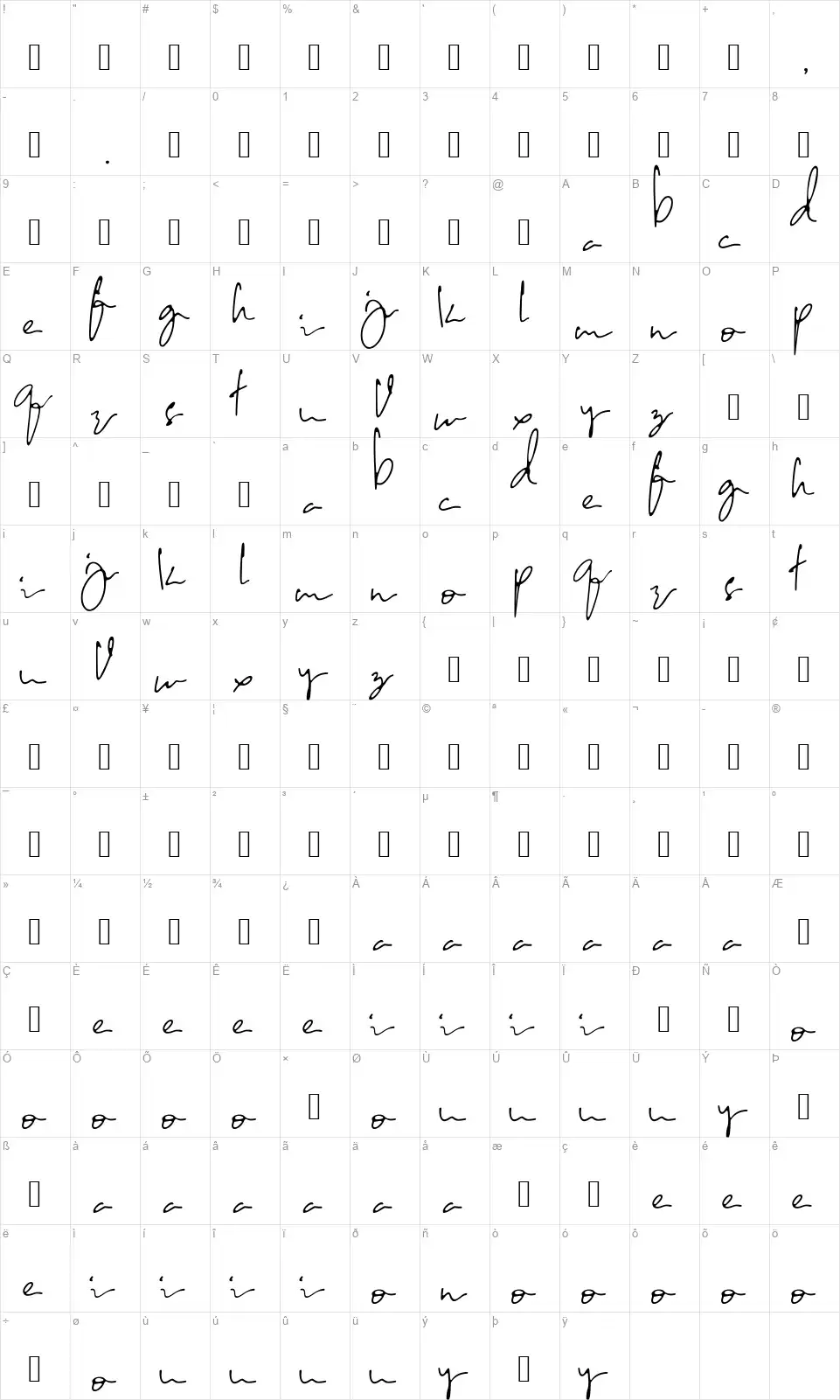 Copalangafont character map