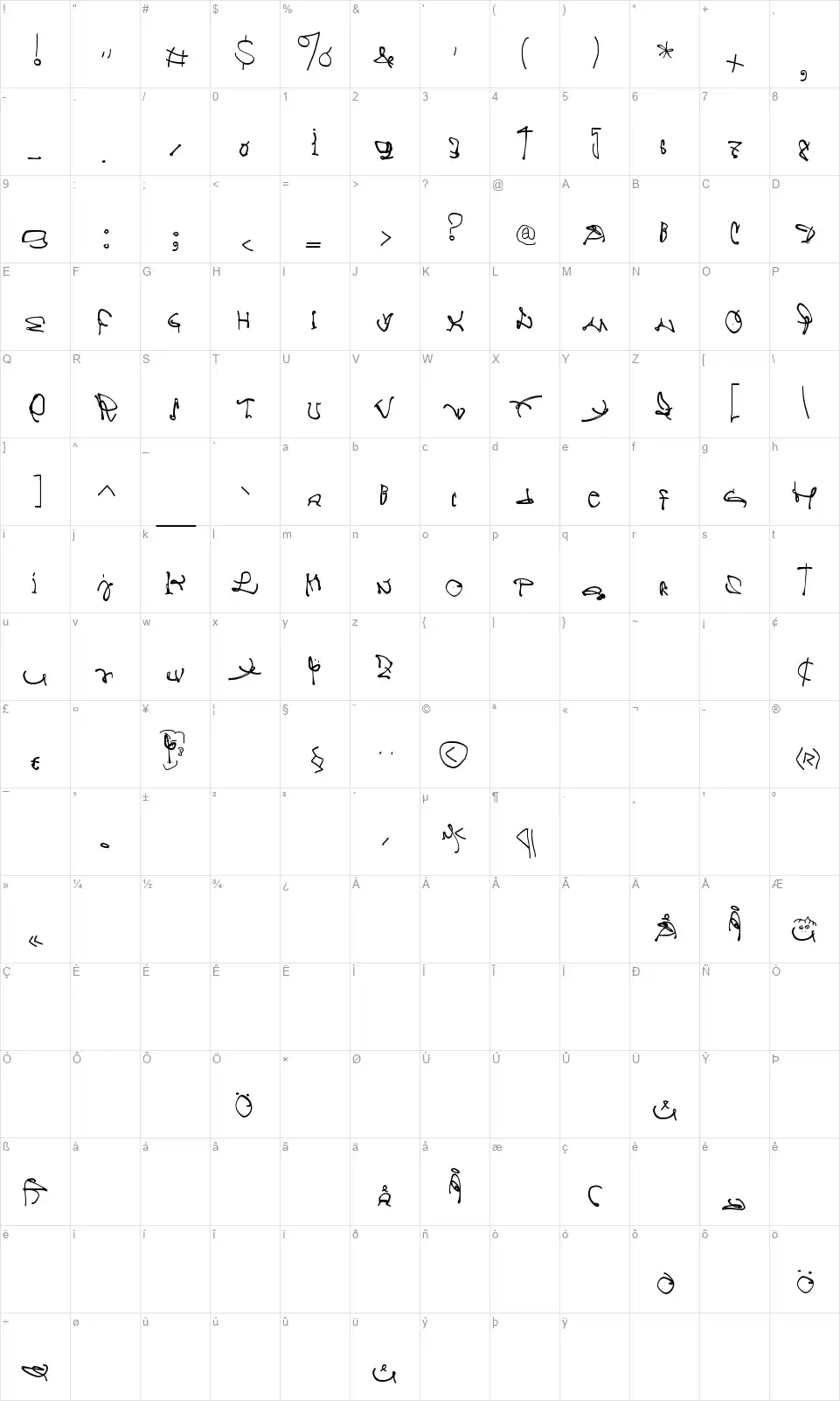 Crazy Writtenfont character map