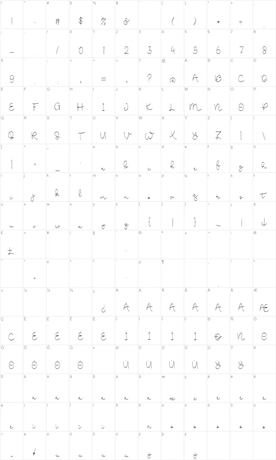 Cute Babyfont character map