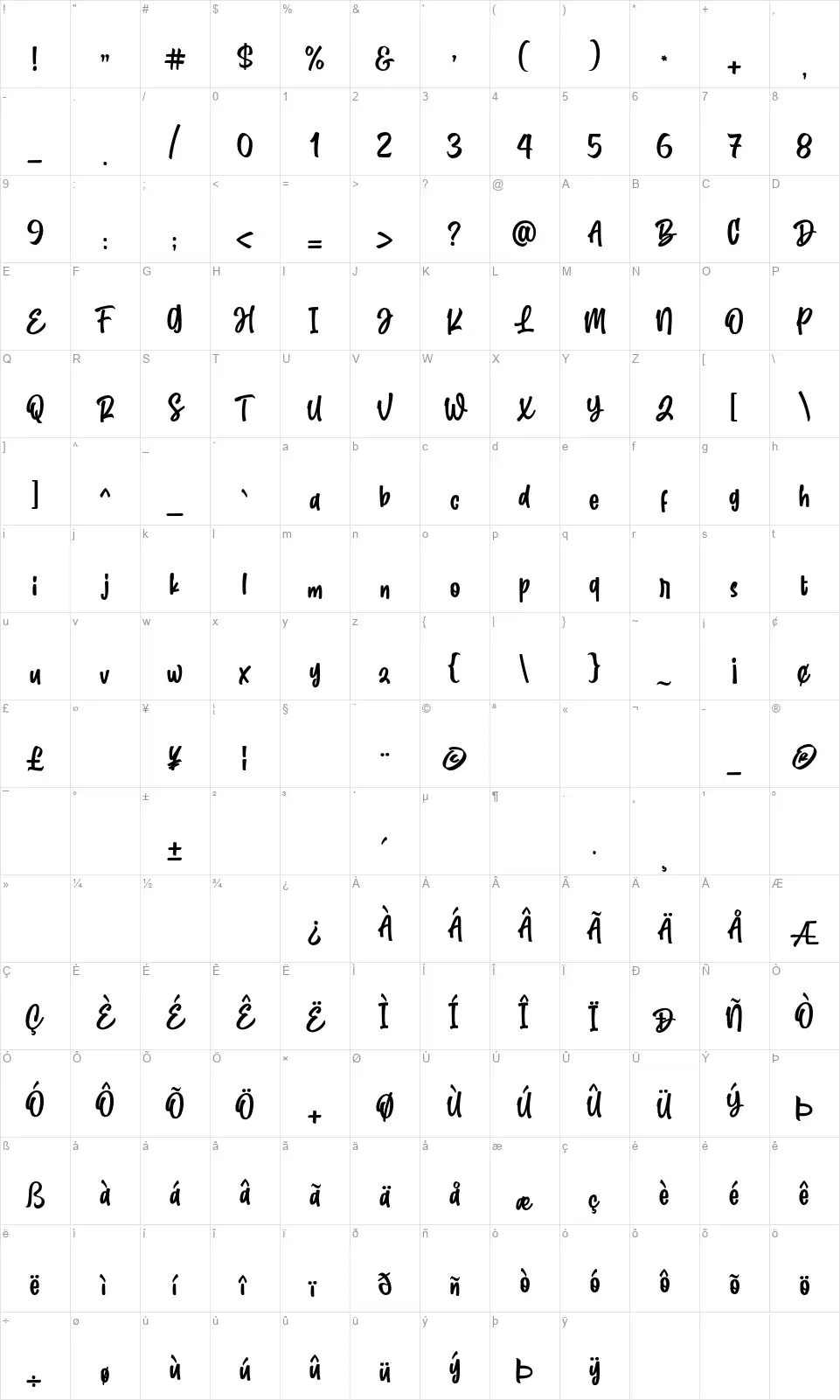 Cute Gorillafont character map