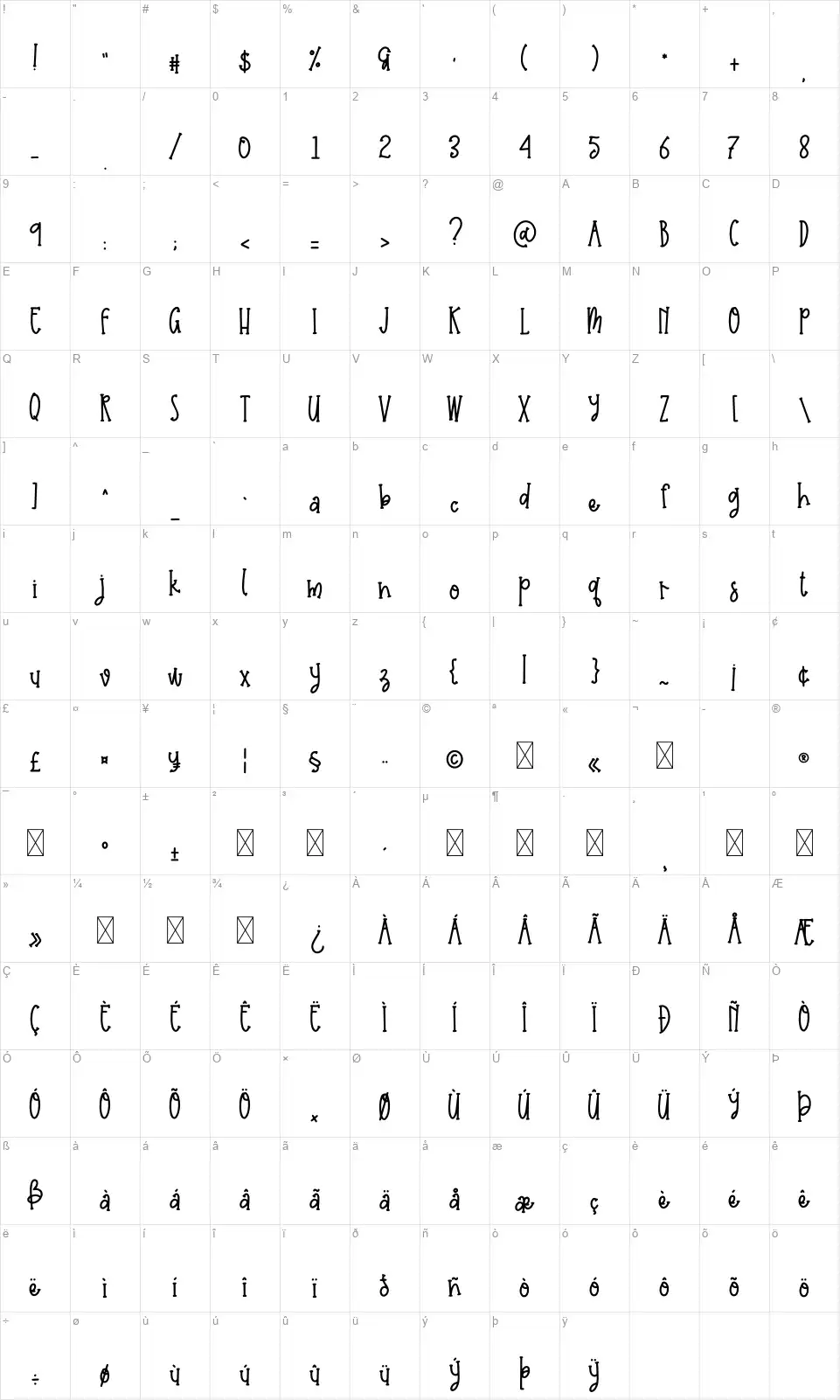 Cuteness Monsterfont character map