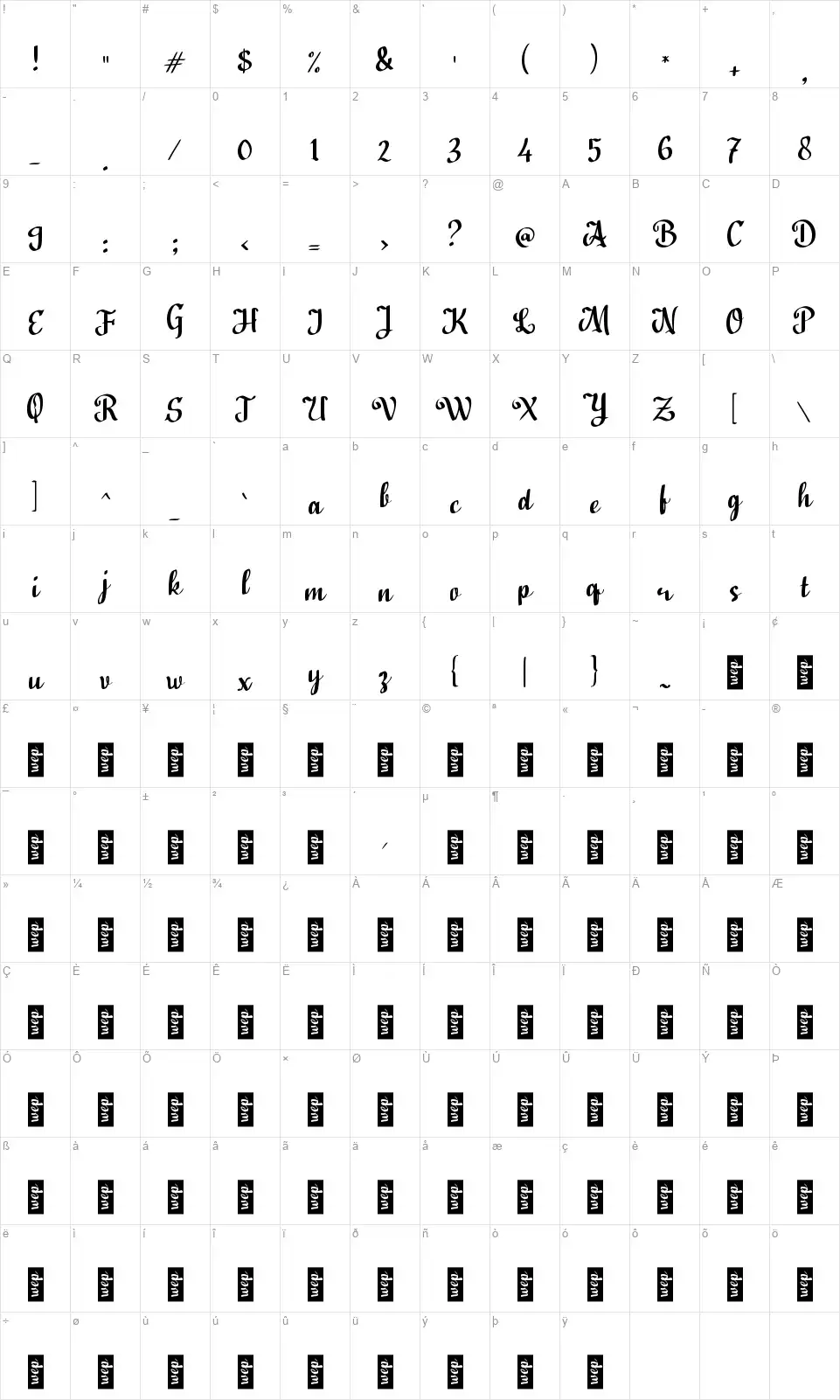 d Define Nominatefont character map