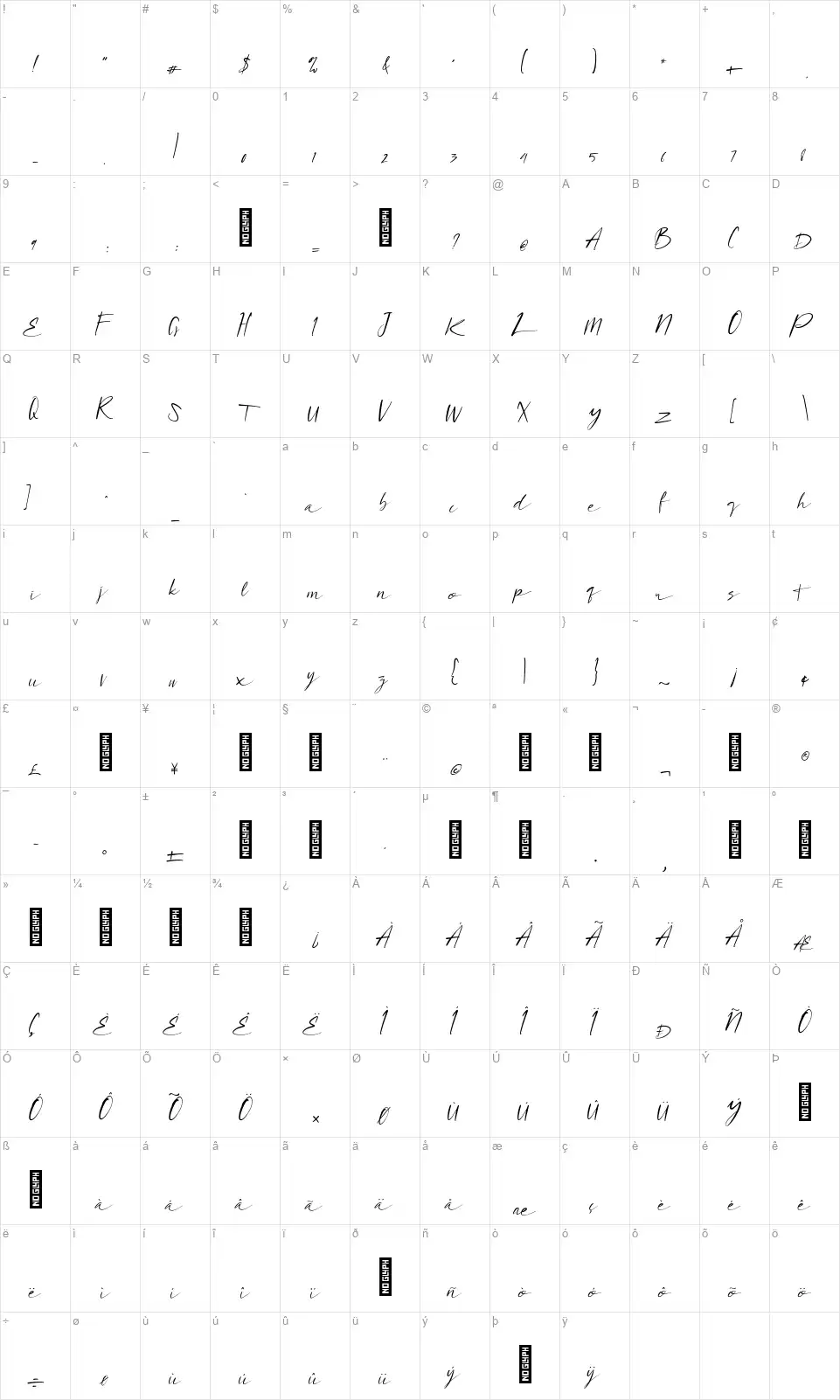 Da Mariafont character map