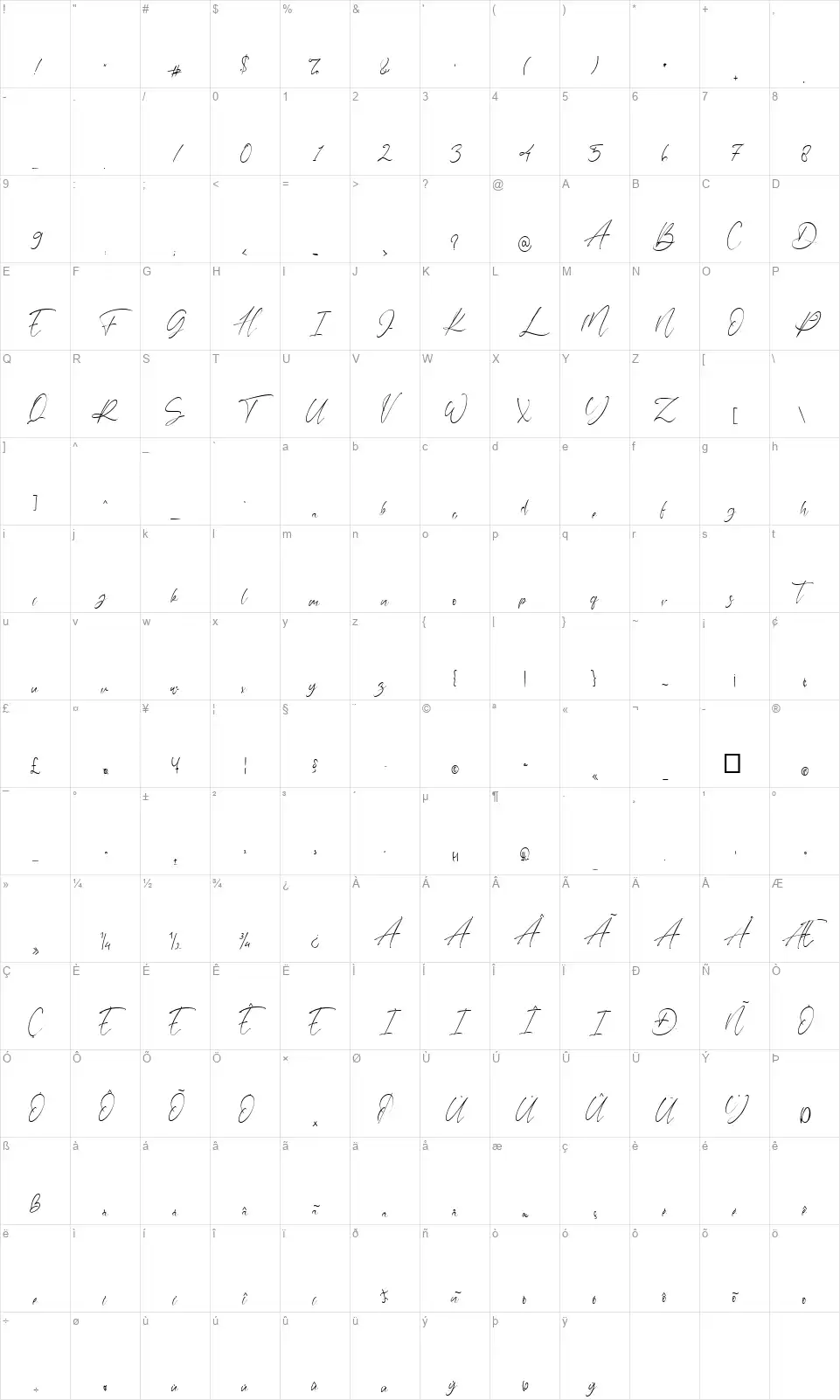 Danette Pricillafont character map