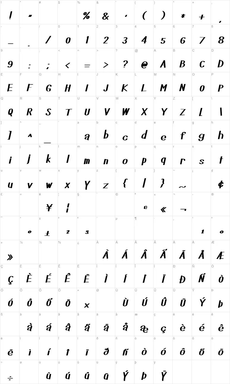 Did you see thatfont character map