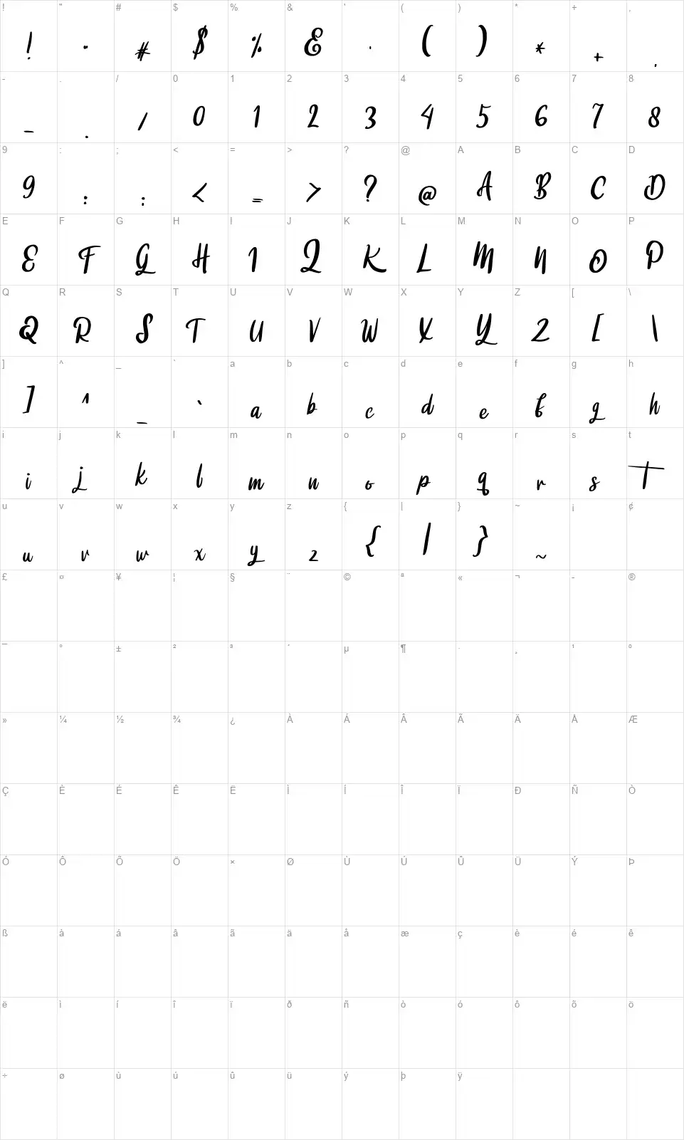 Digttafont character map
