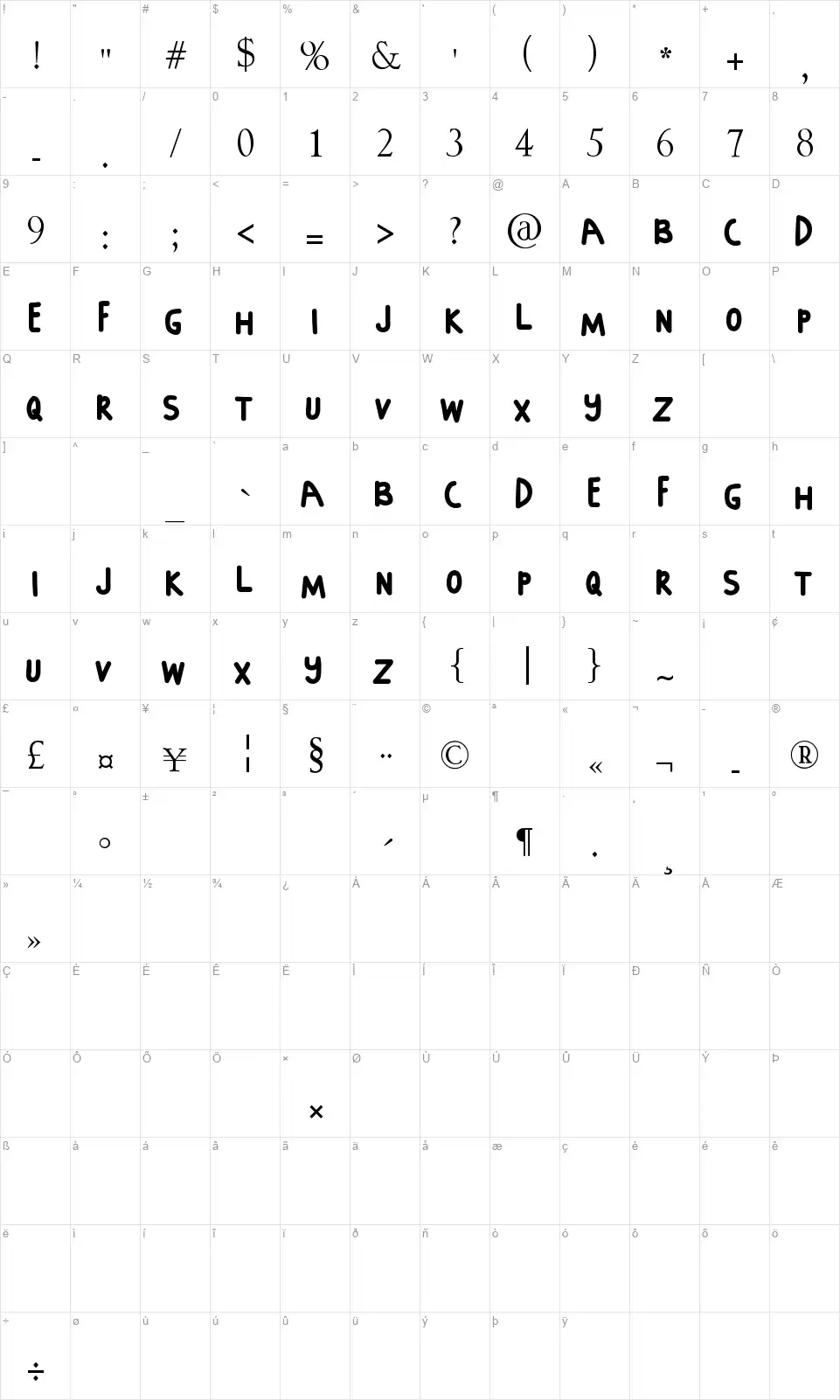 Diomirafont character map