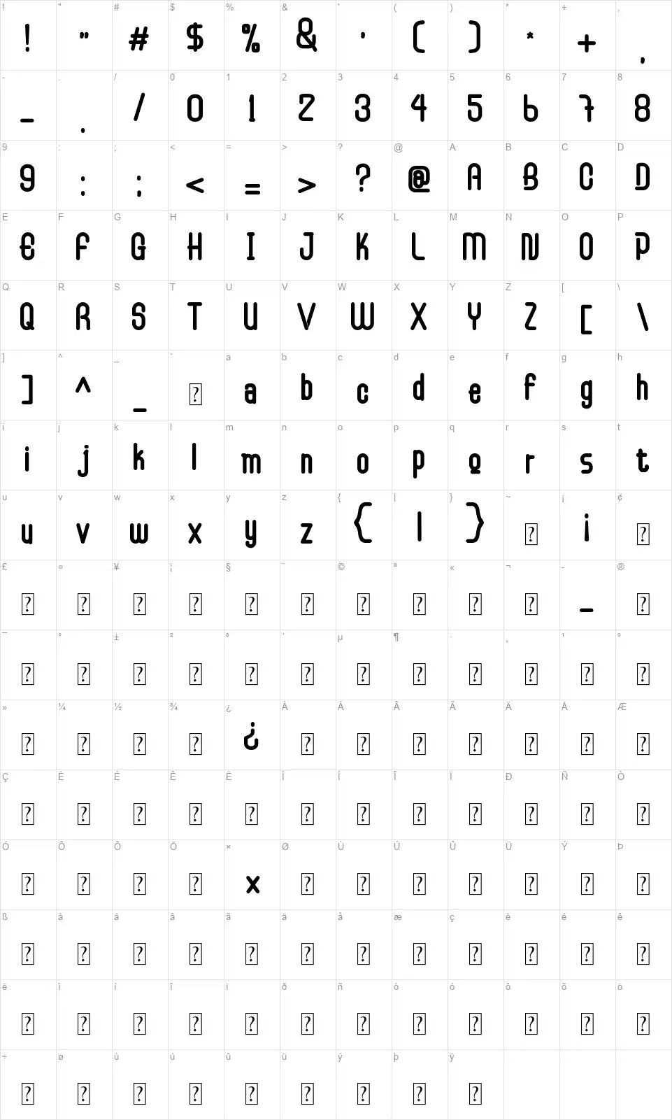 Displayingfont character map