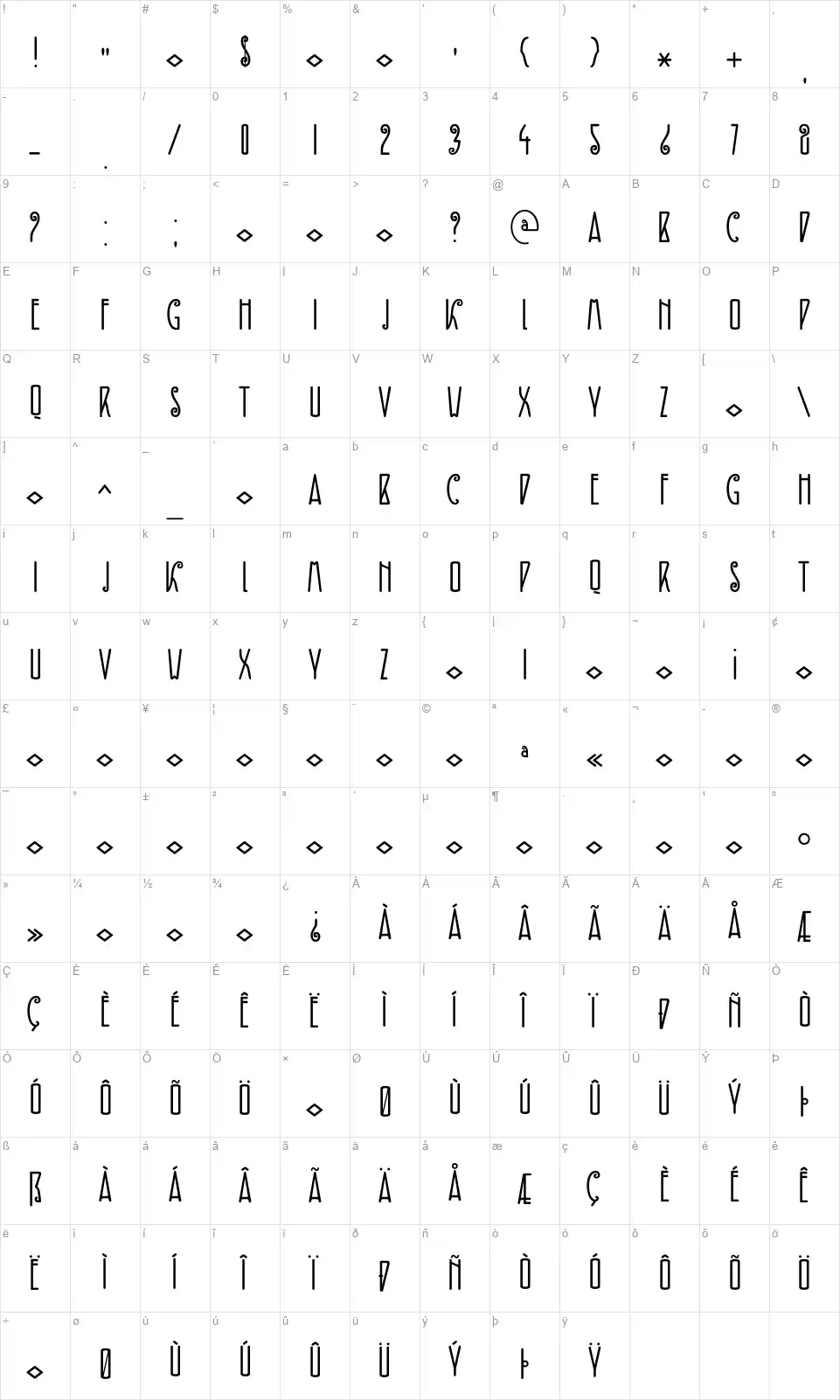 DK Fiebiger Zweifont character map
