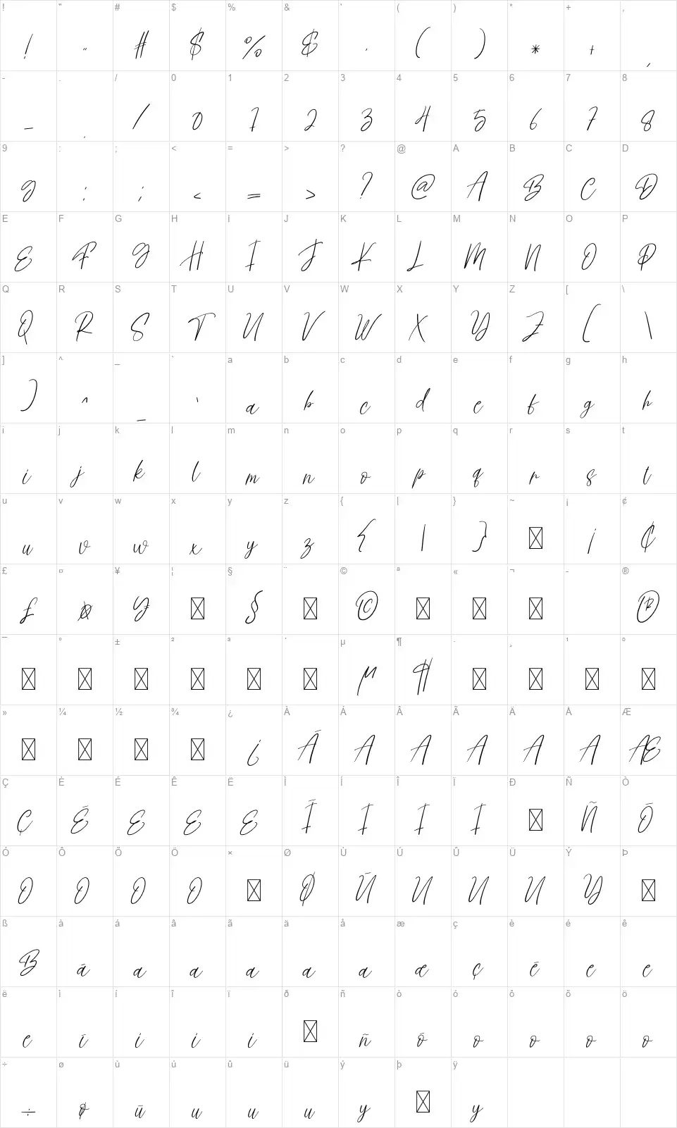 Doctor Signaturefont character map