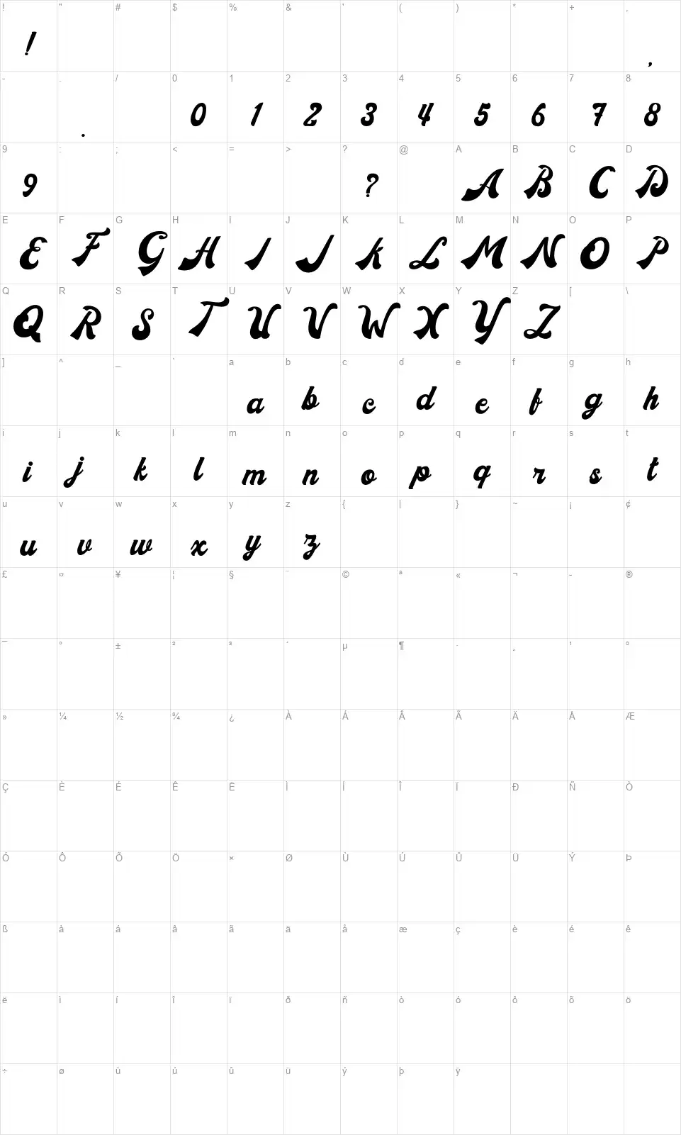 Donatellofont character map