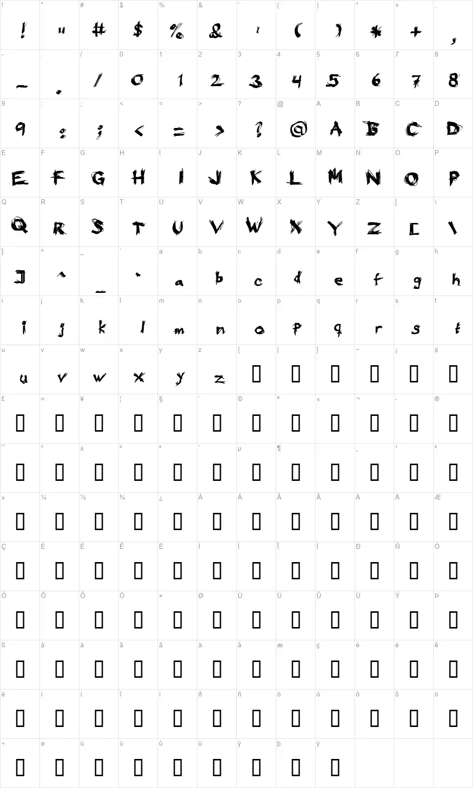 Eat your facefont character map
