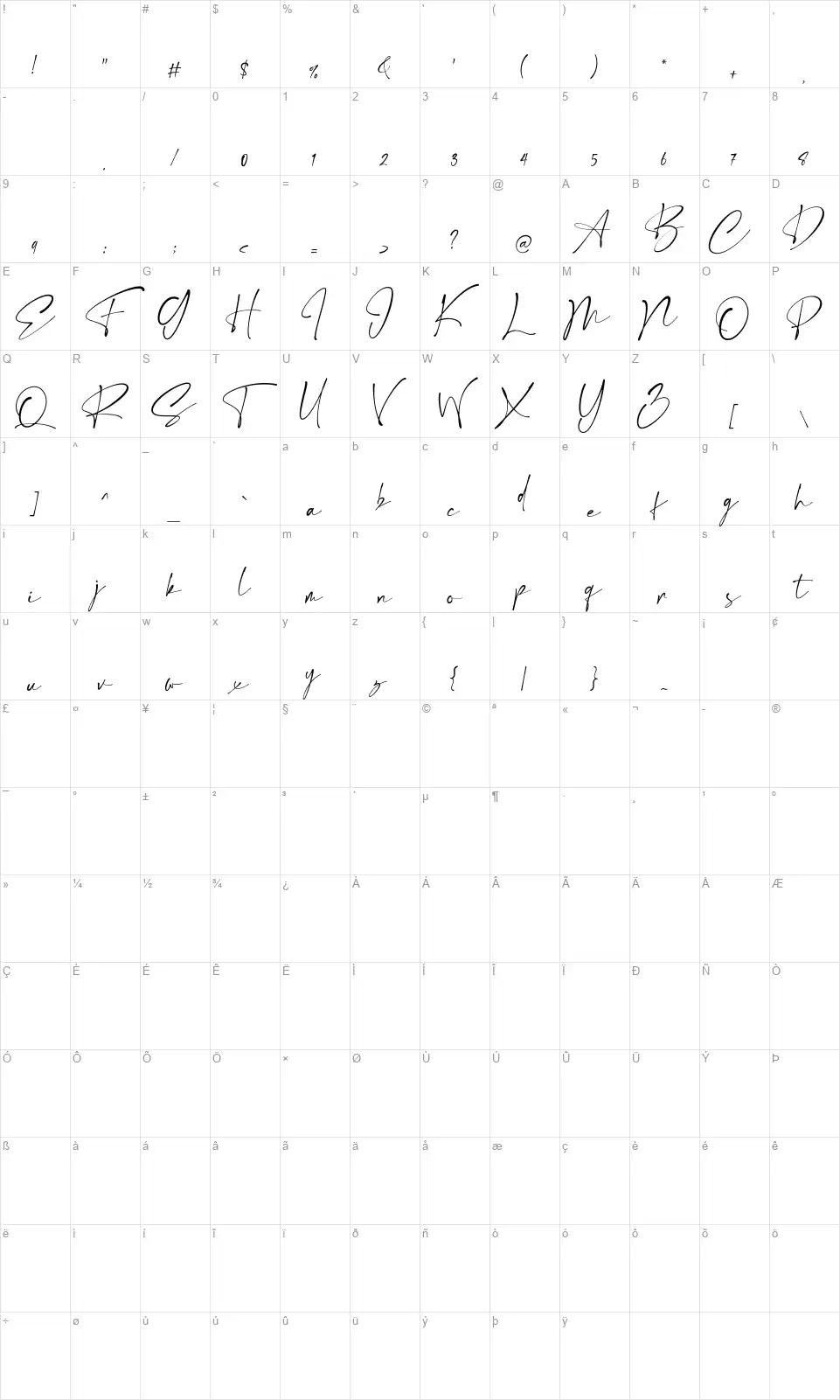 Estrada Signaturefont character map