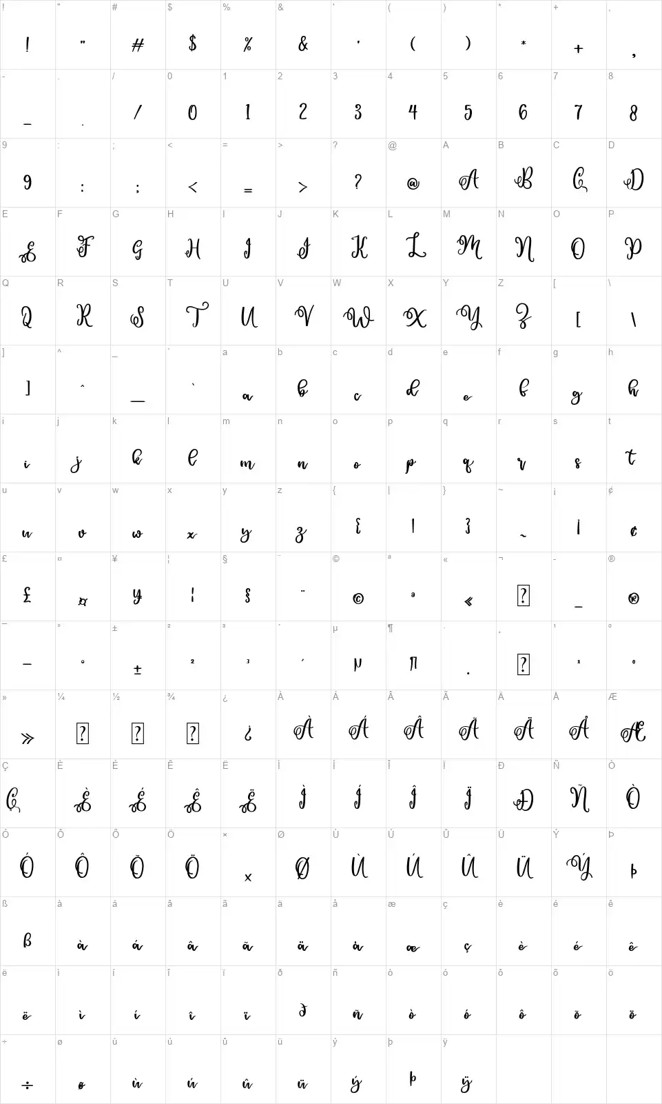 Falenafont character map