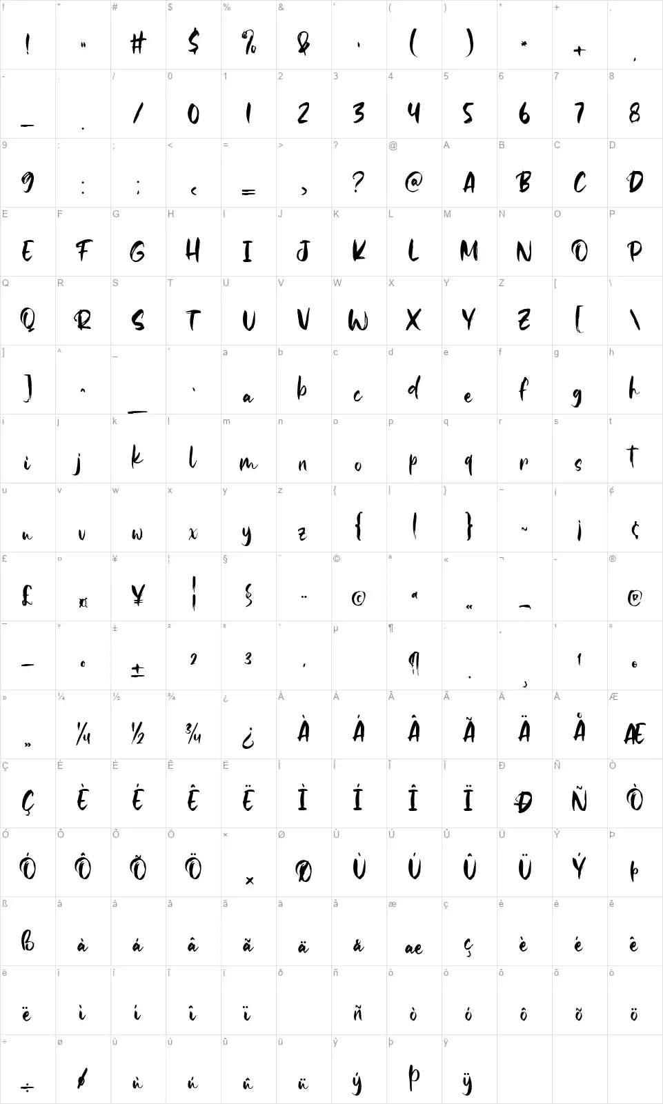 Famous Brushfont character map