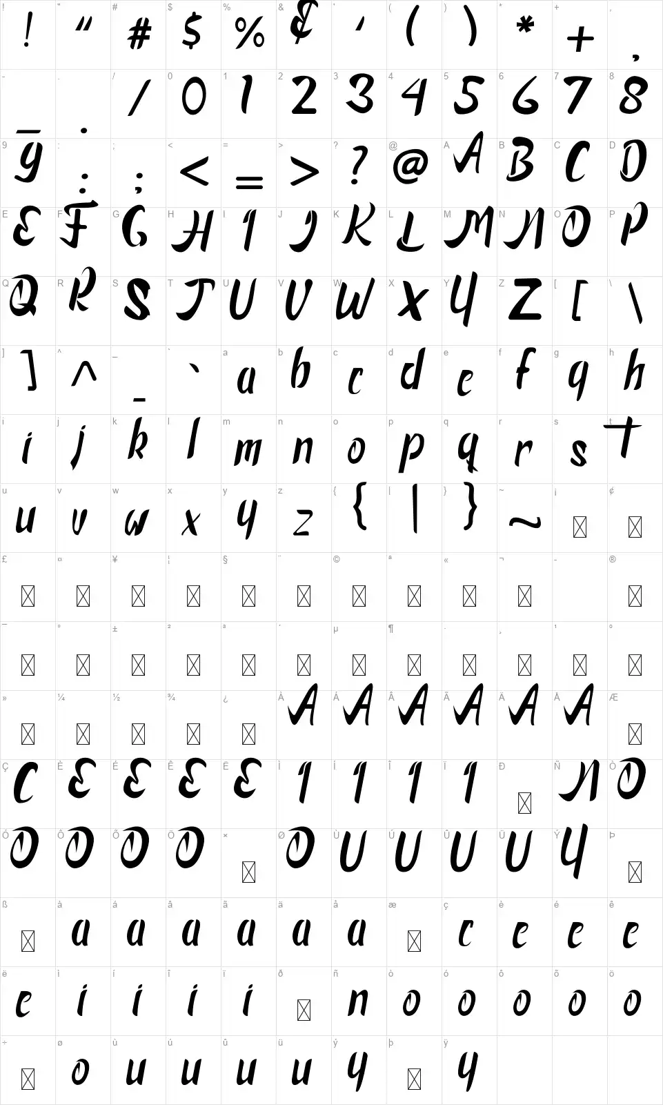 Financialyfont character map