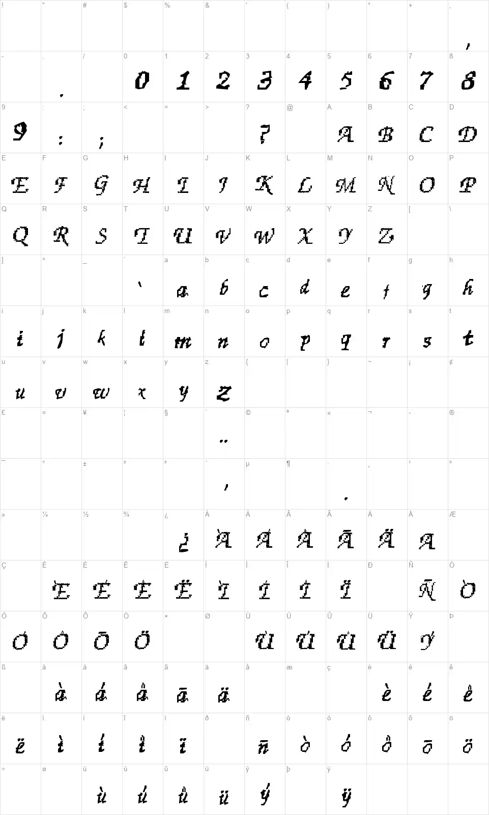 Finestfont character map