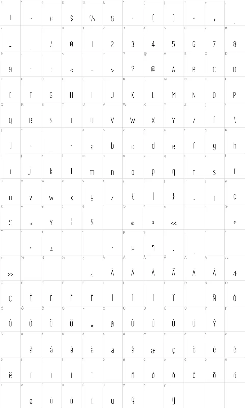 Finland Roundedfont character map
