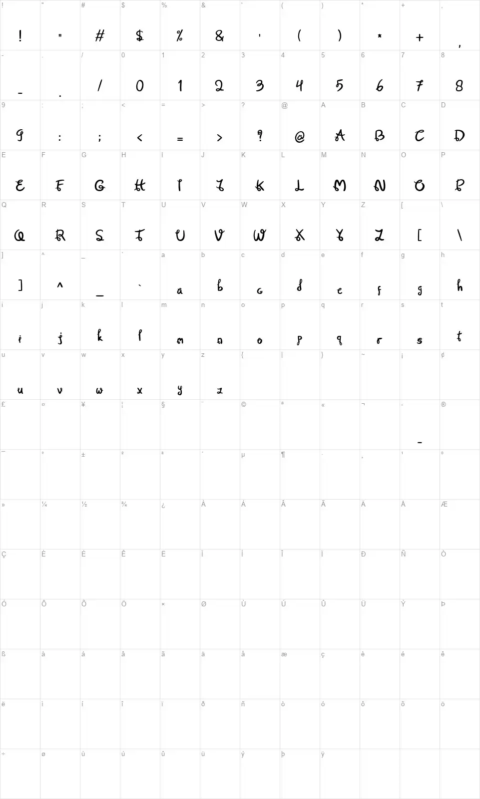 Fontmafont character map