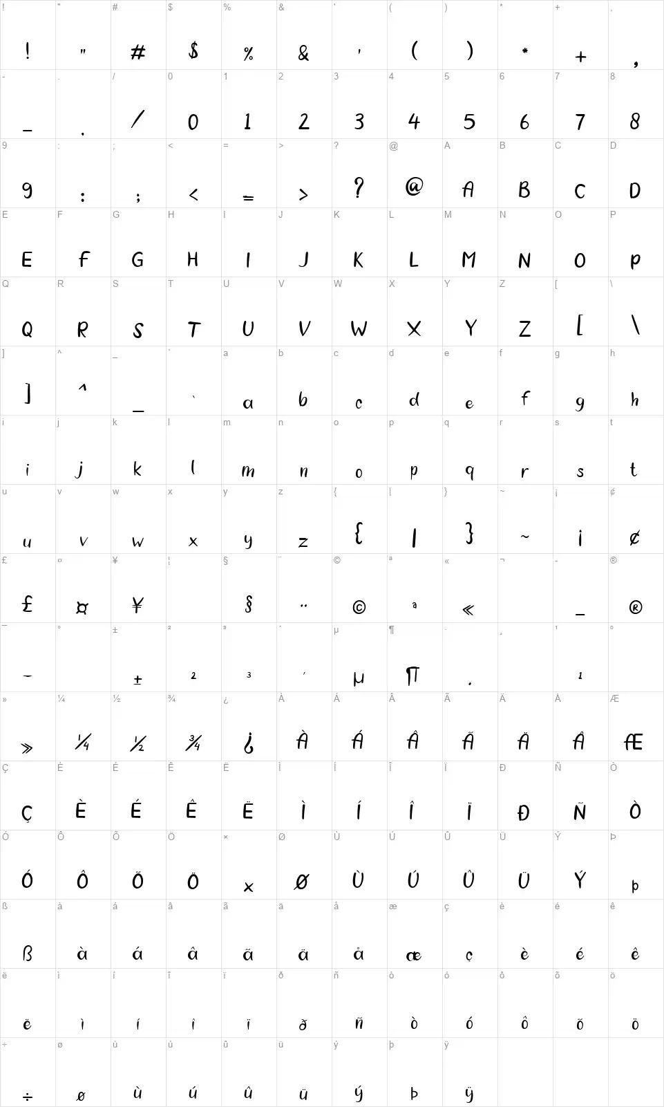 Funtimefont character map
