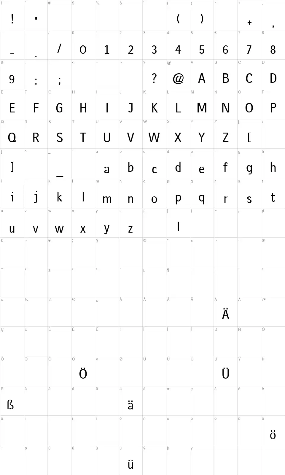 Gausshaussfont character map
