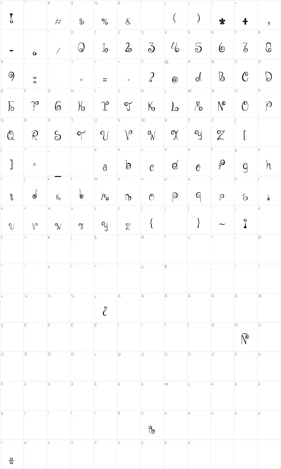 Geordanafont character map
