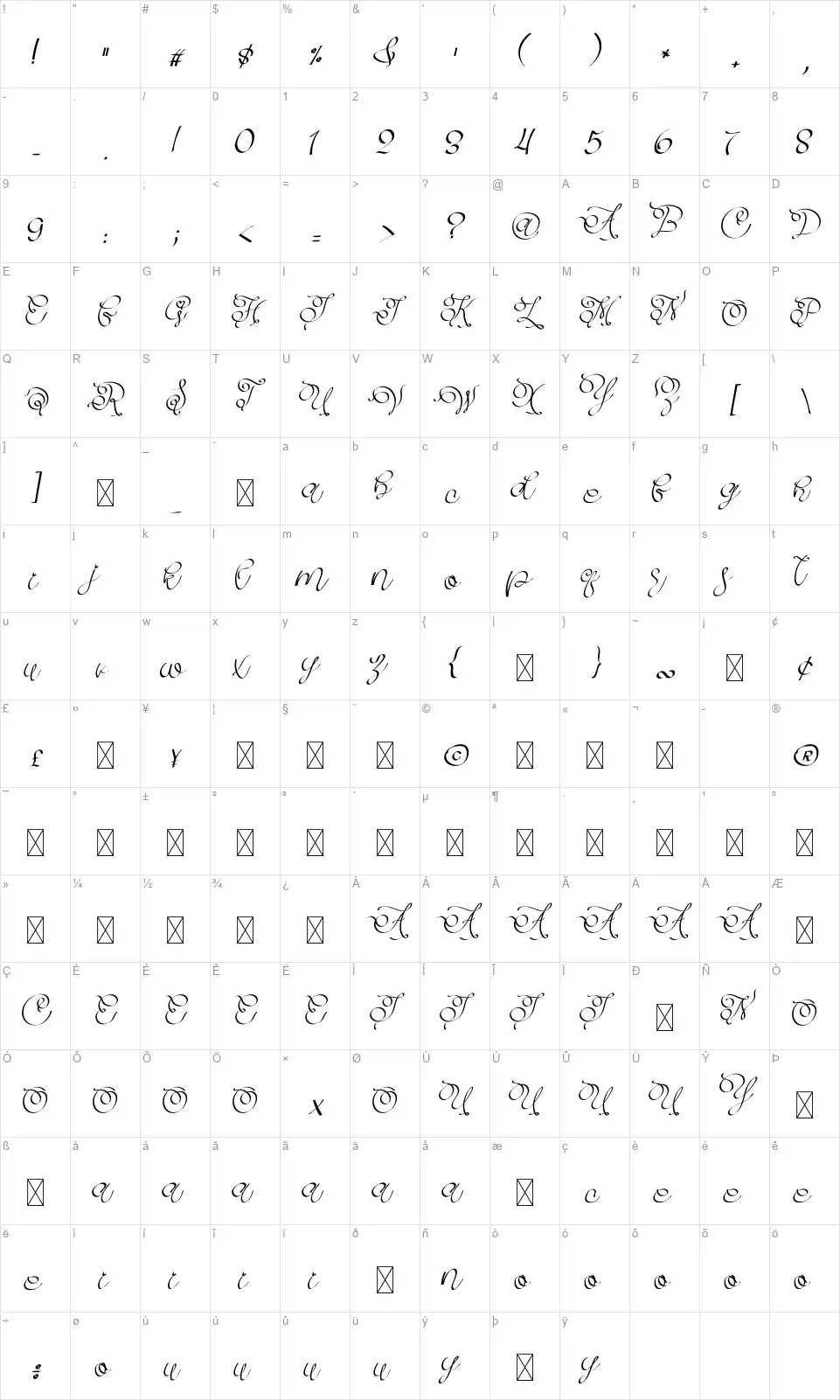 Giftfont character map
