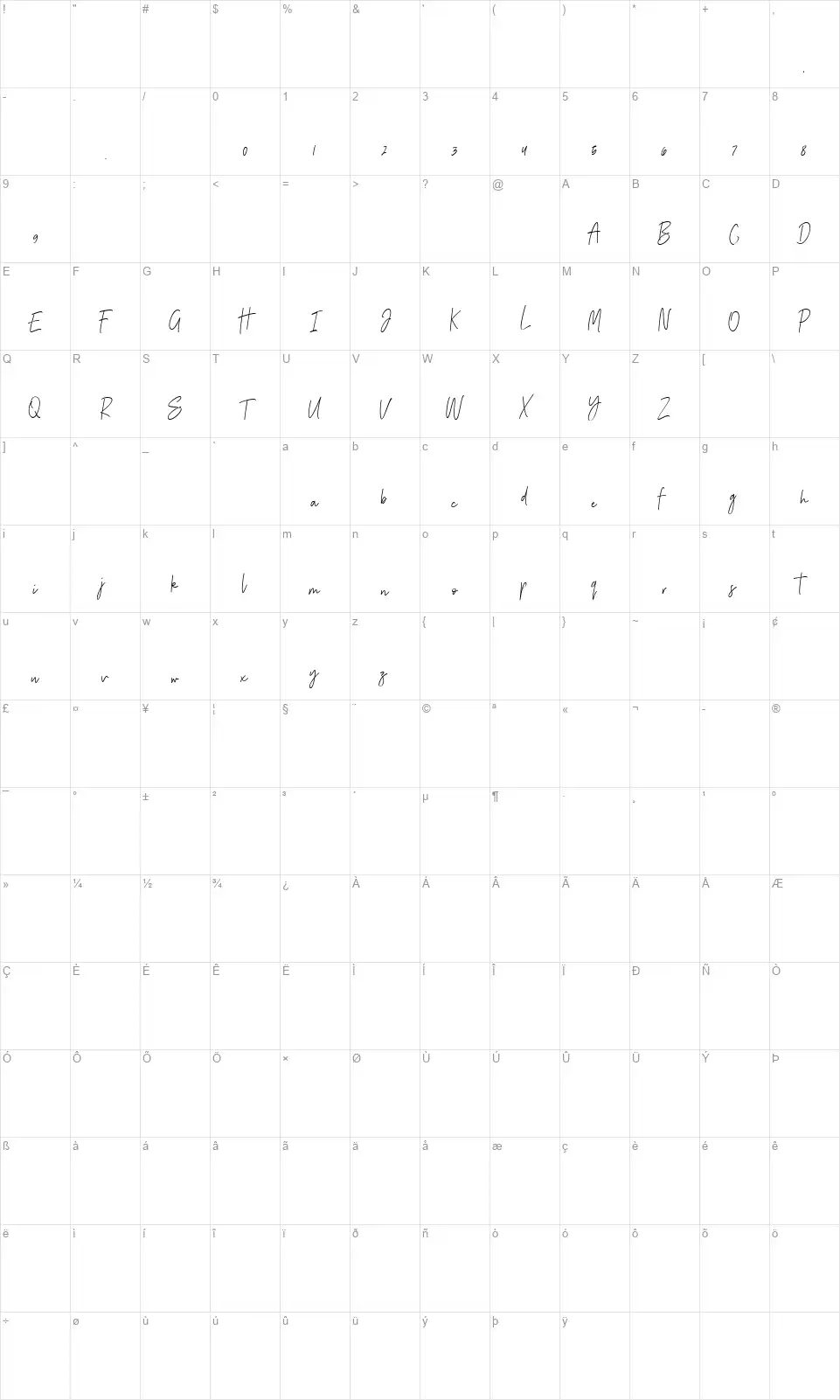 Gisella Janefont character map