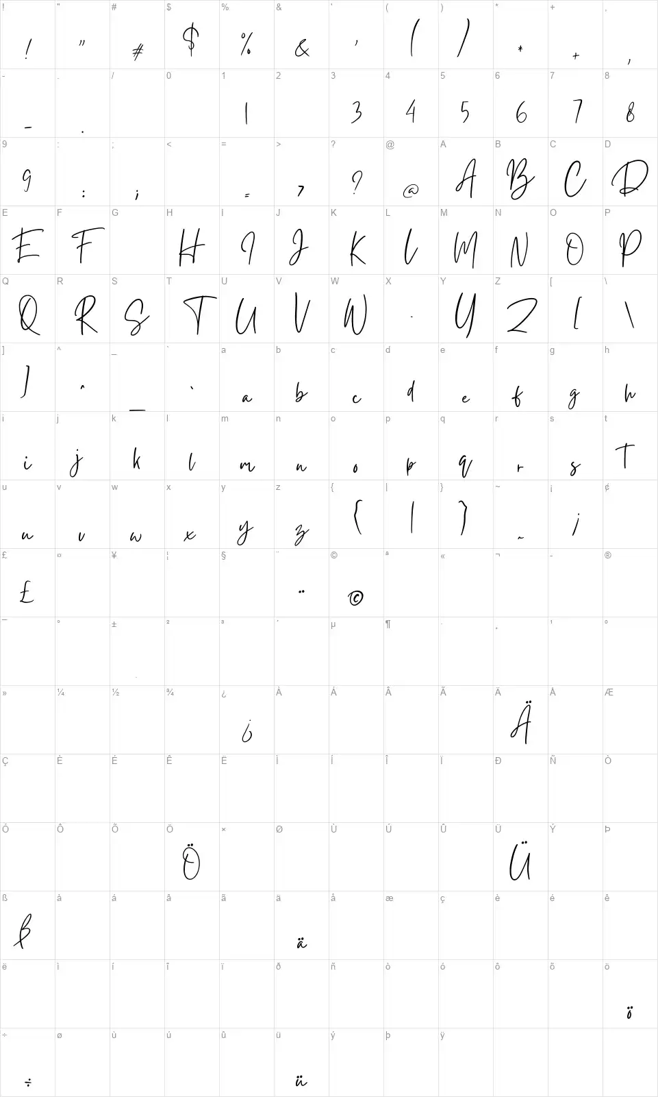 Gistesyfont character map