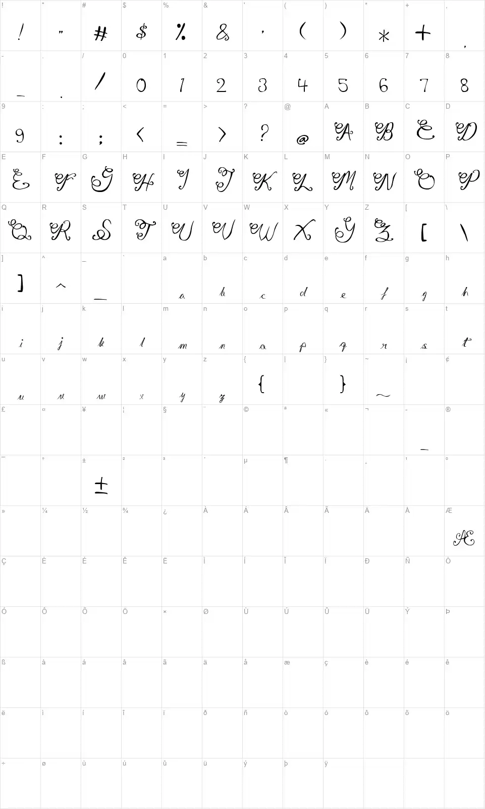 Gita Scriptfont character map