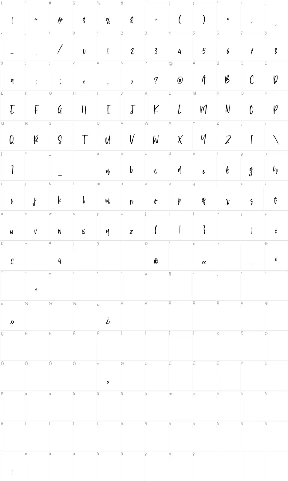 Goldmindfont character map